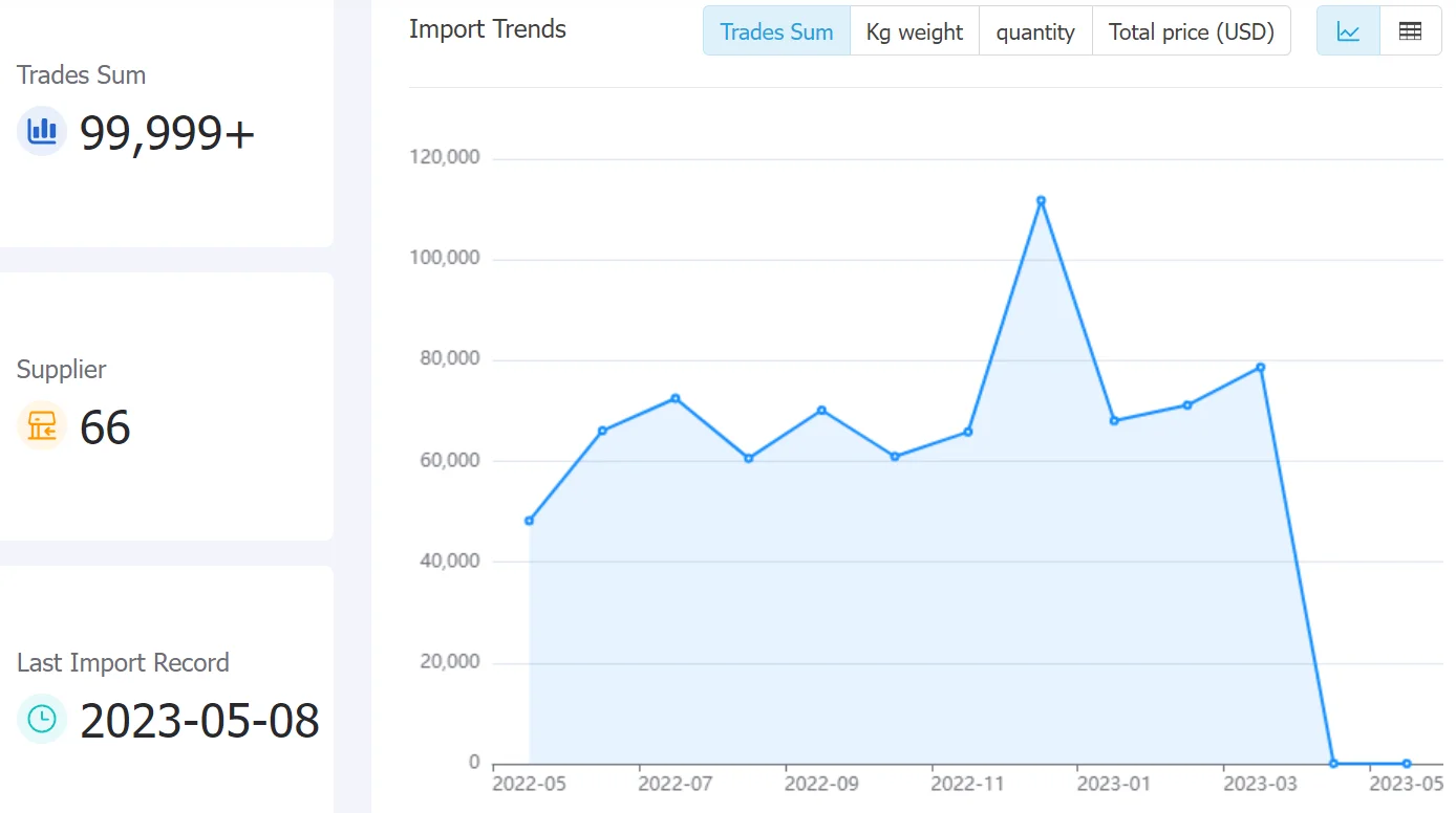 argentina data,tendata,tendata itrader,trade trends,trend trade,international trade data,world trade data