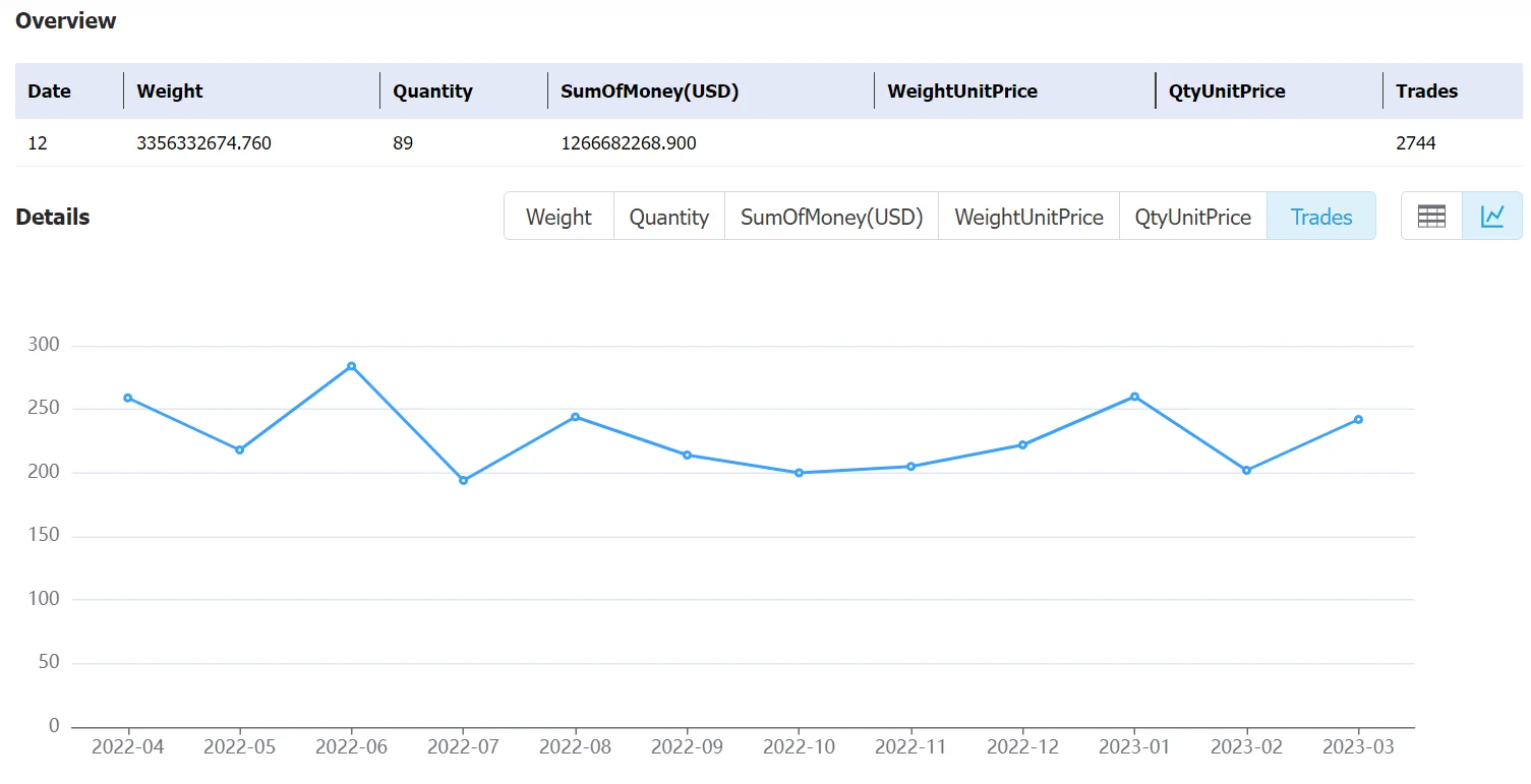 bangladesh data,tendata,tendata itrader,export import data,data import,data export