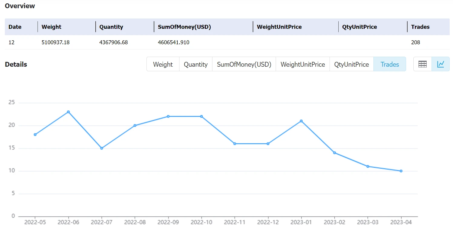 botswana data,tendata,tendata itrader,export import data,data import,data export