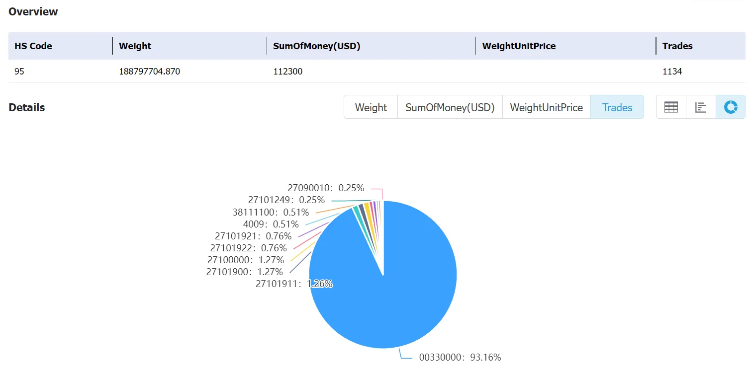 brazil data,tendata,tendata itrader,custom data,importdata,exportdata
