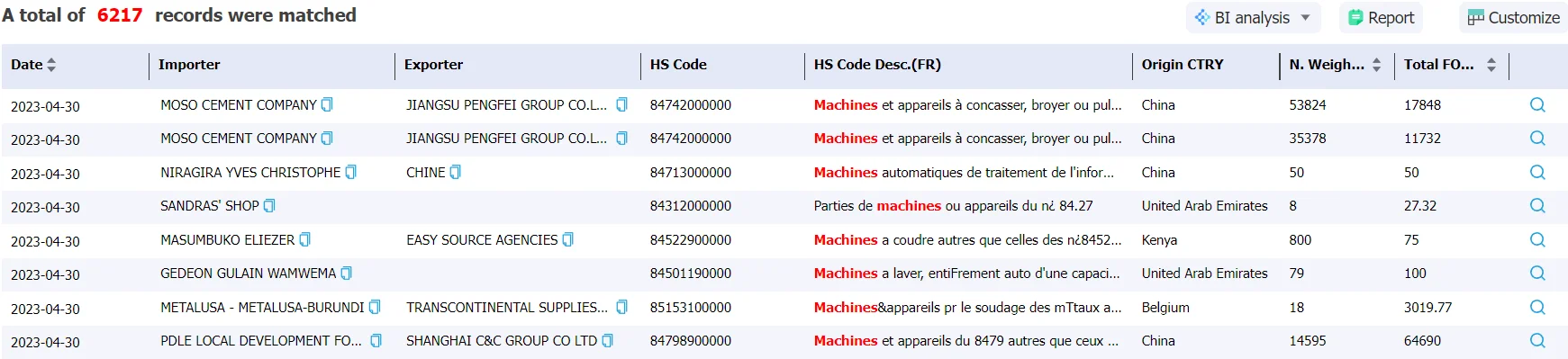 burundi data,tendata,import data,export data