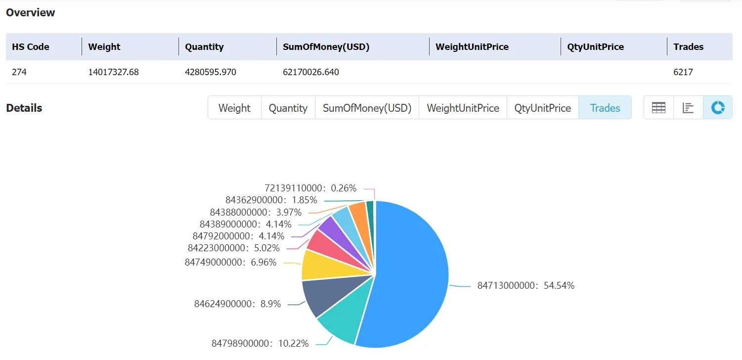 burundi data,tendata,tendata itrader,custom data,importdata,exportdata