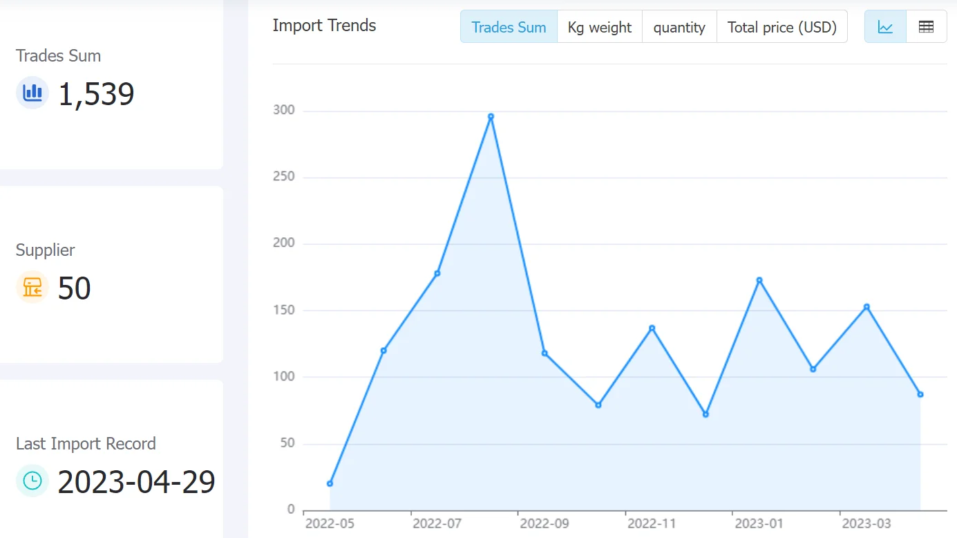 burundi data,tendata,tendata itrader,trade trends,trend trade,international trade data,world trade data