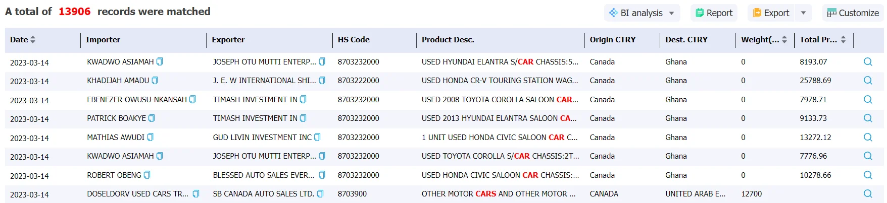 canada data,tendata,import data,export data