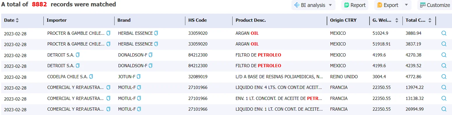 chile data,tendata,import data,export data