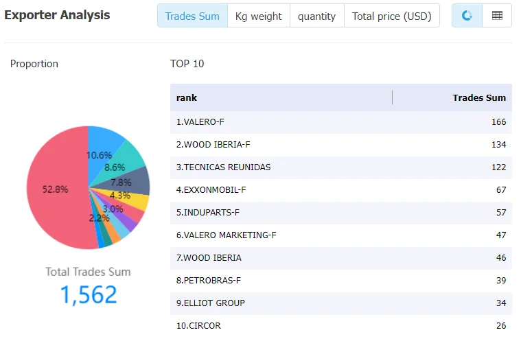 chile data,tendata,tendata itrader,import trade data,export trade data,import database,importer database,database import
