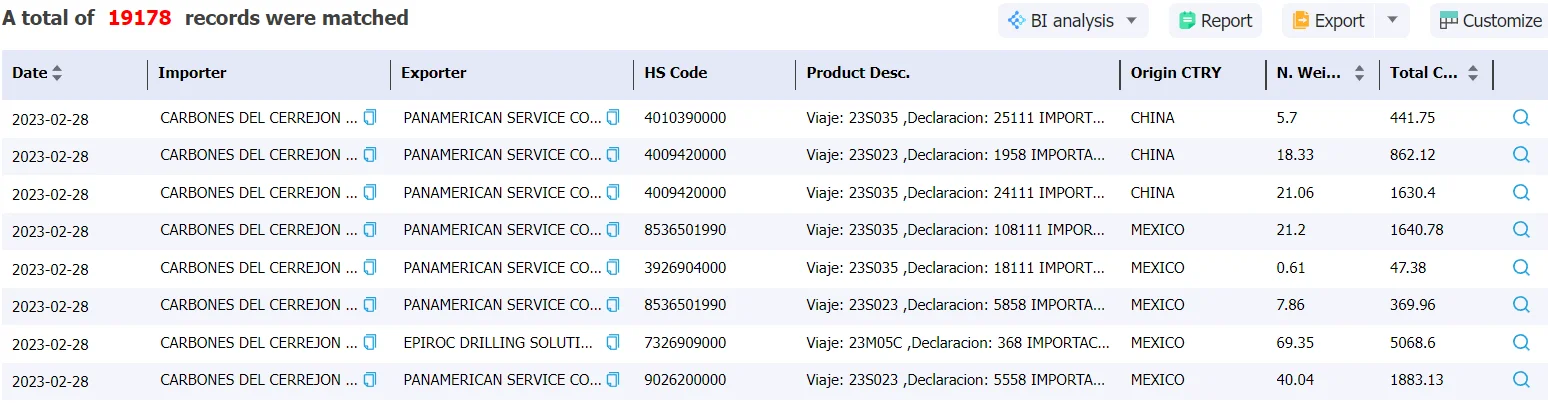 colombia data,tendata,import data,export data