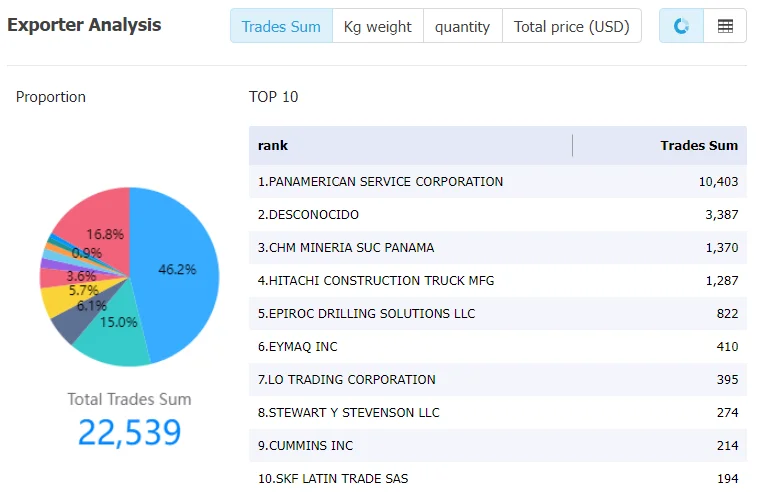 colombia data,tendata,tendata itrader,import trade data,export trade data,import database,importer database,database import