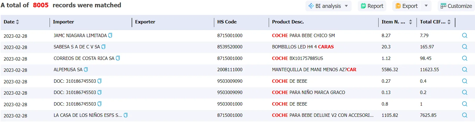 costa rica data,tendata,import data,export data