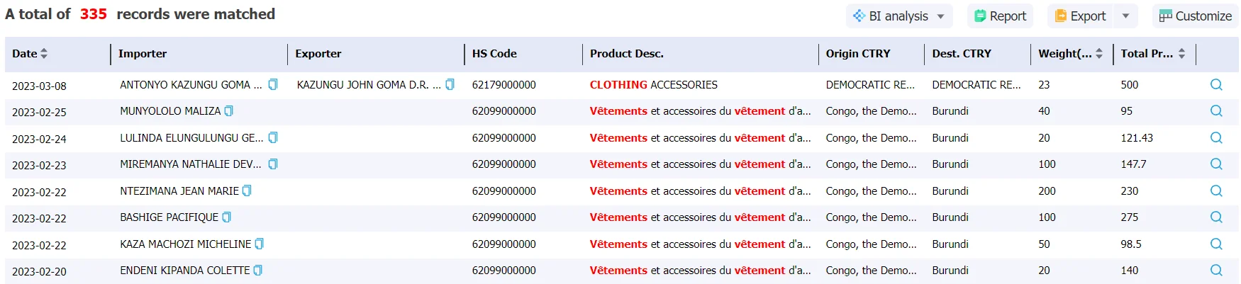 dominican data,tendata,import data,export data