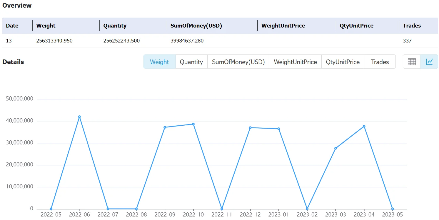 ecuador data,tendata,tendata itrader,export import data,data import,data export
