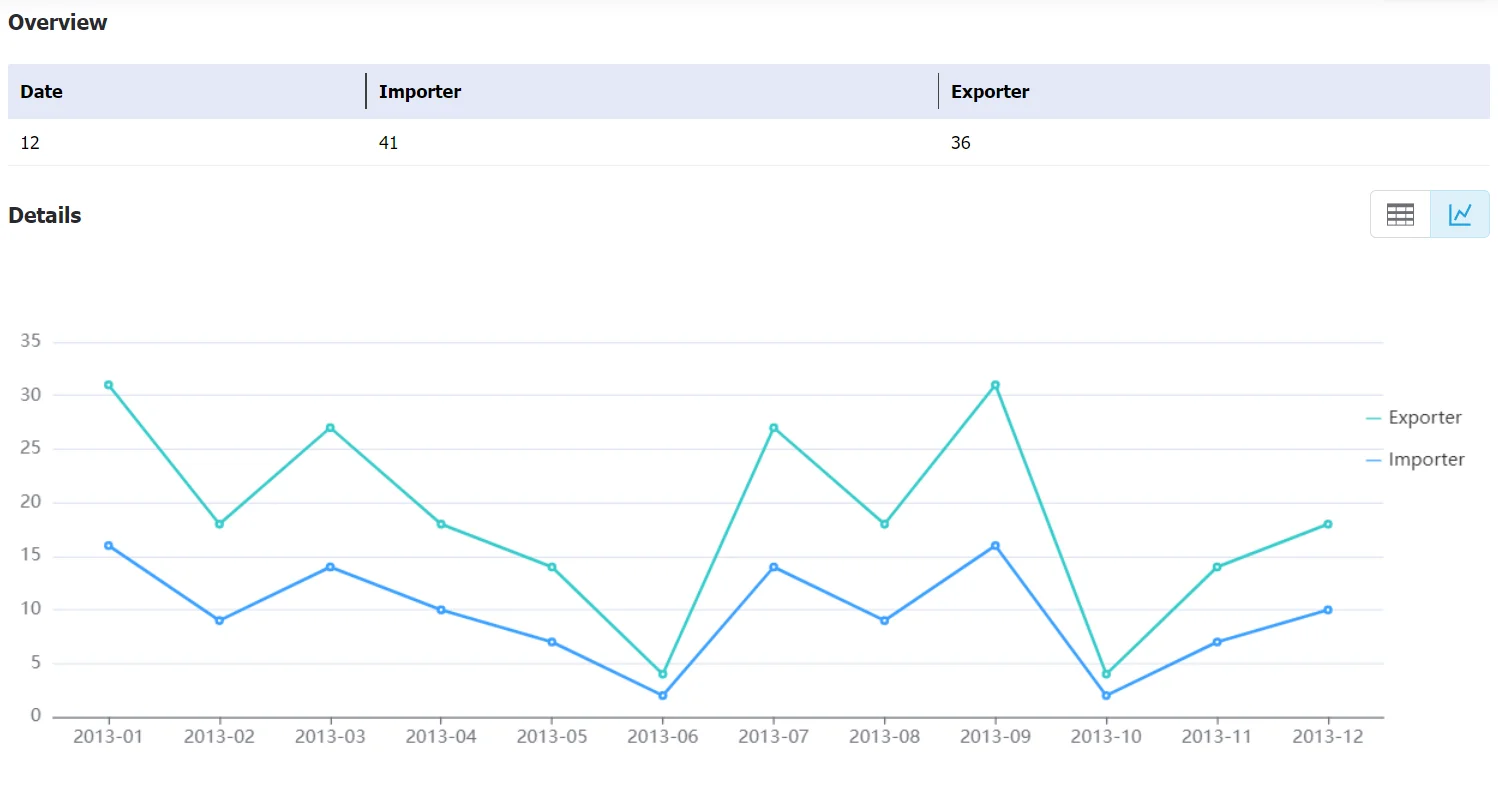 ei salvador data,tendata,tendata itrader,custom data,importdata,exportdata