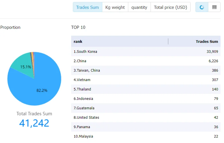 eurasianbol data,tendata,tendata itrader,import data,export data,import export data