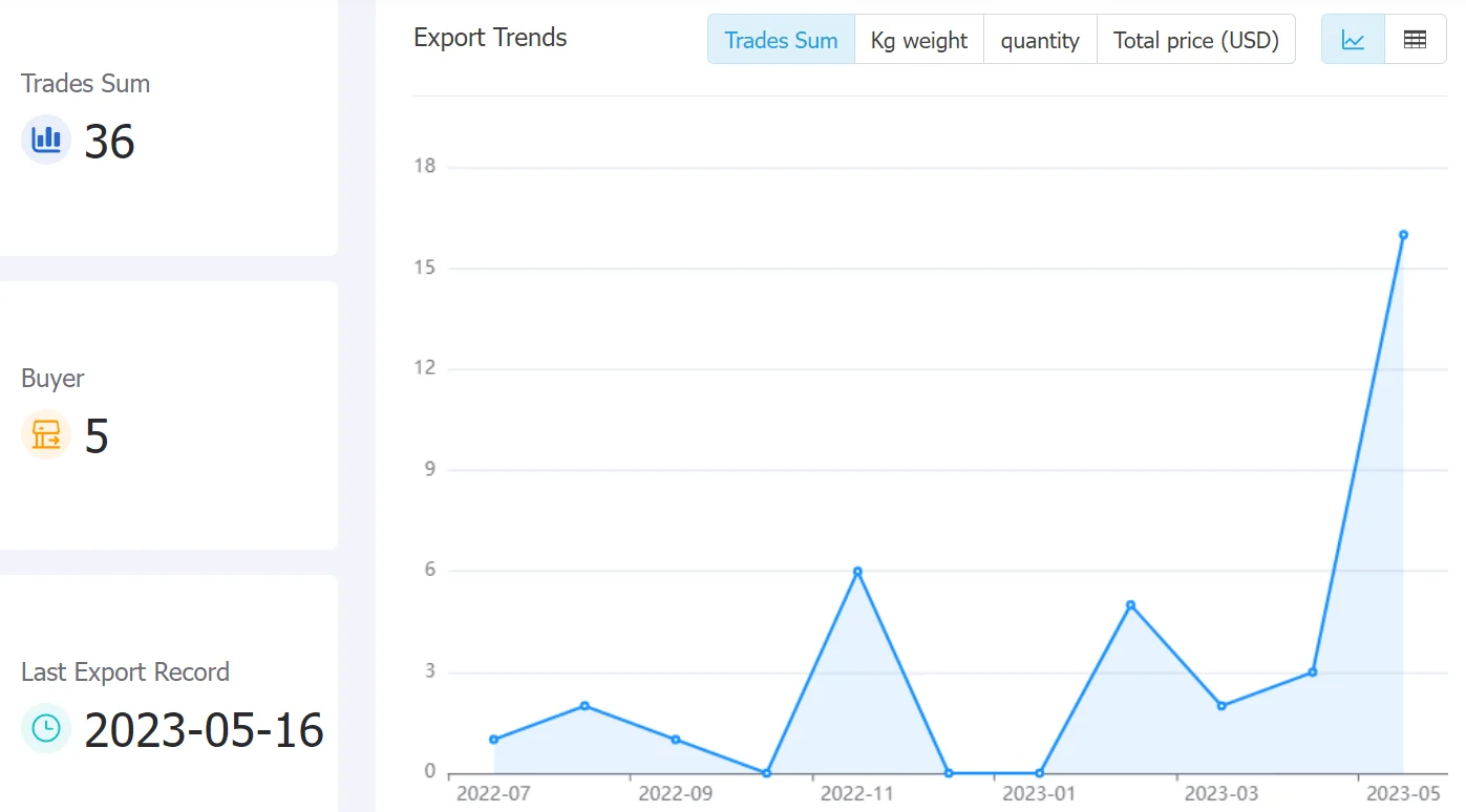 europeanunionstat data,tendata,tendata itrader,trade trends,trend trade,international trade data,world trade data