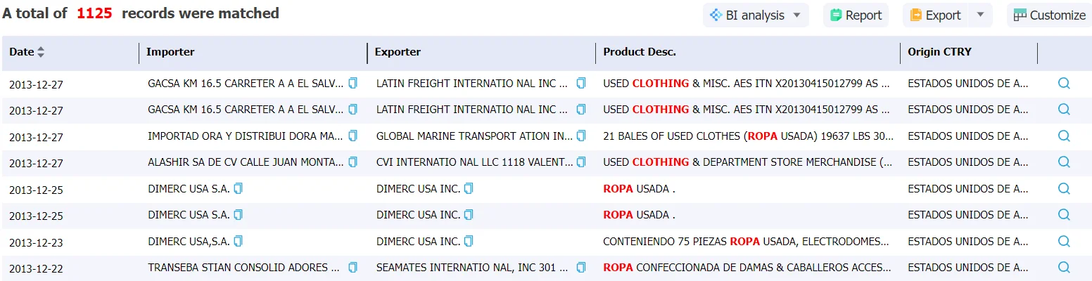 guatemala data,tendata,import data,export data