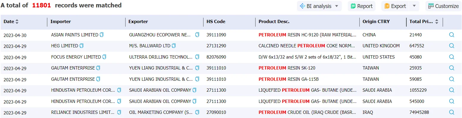 bangladesh data,tendata,import data,export data