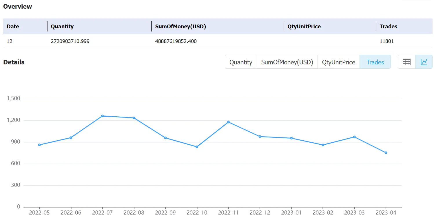 india data,tendata,tendata itrader,export import data,data import,data export