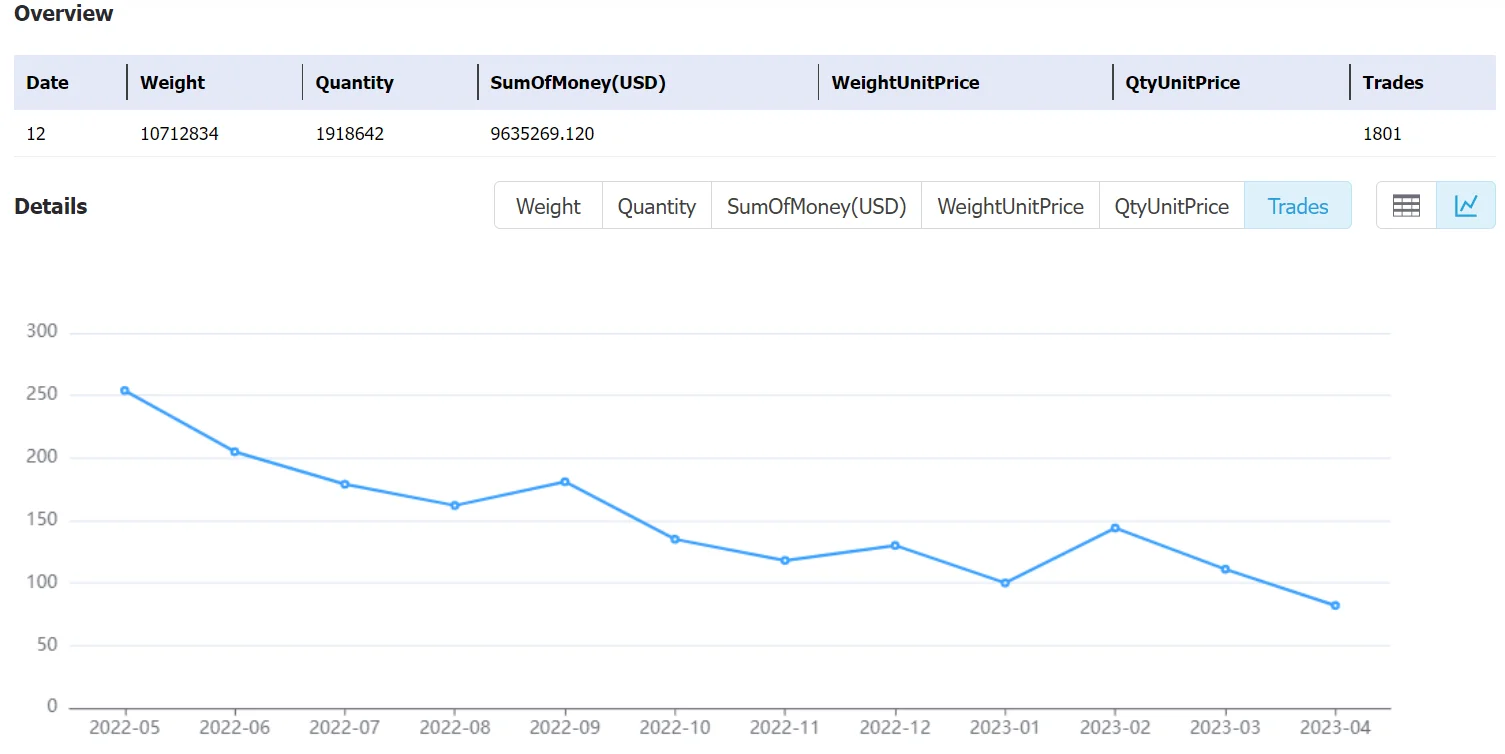 ivory coast data,tendata,tendata itrader,export import data,data import,data export