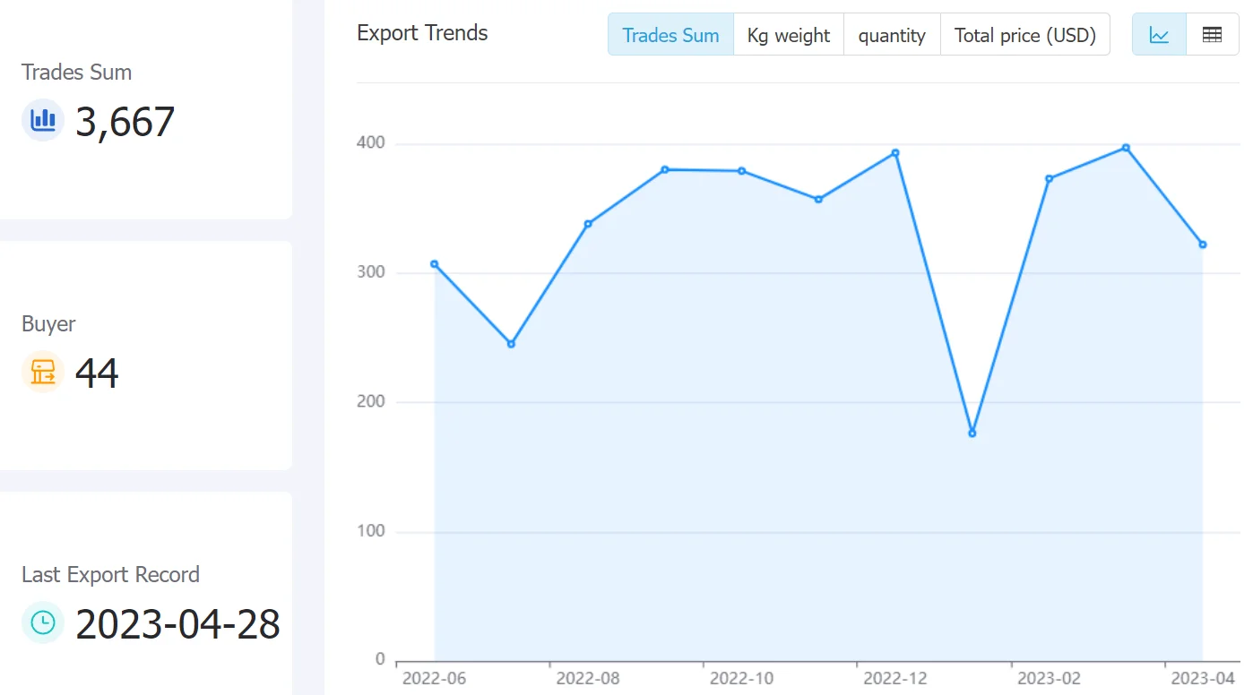 japan data,tendata,tendata itrader,trade trends,trend trade,international trade data,world trade data