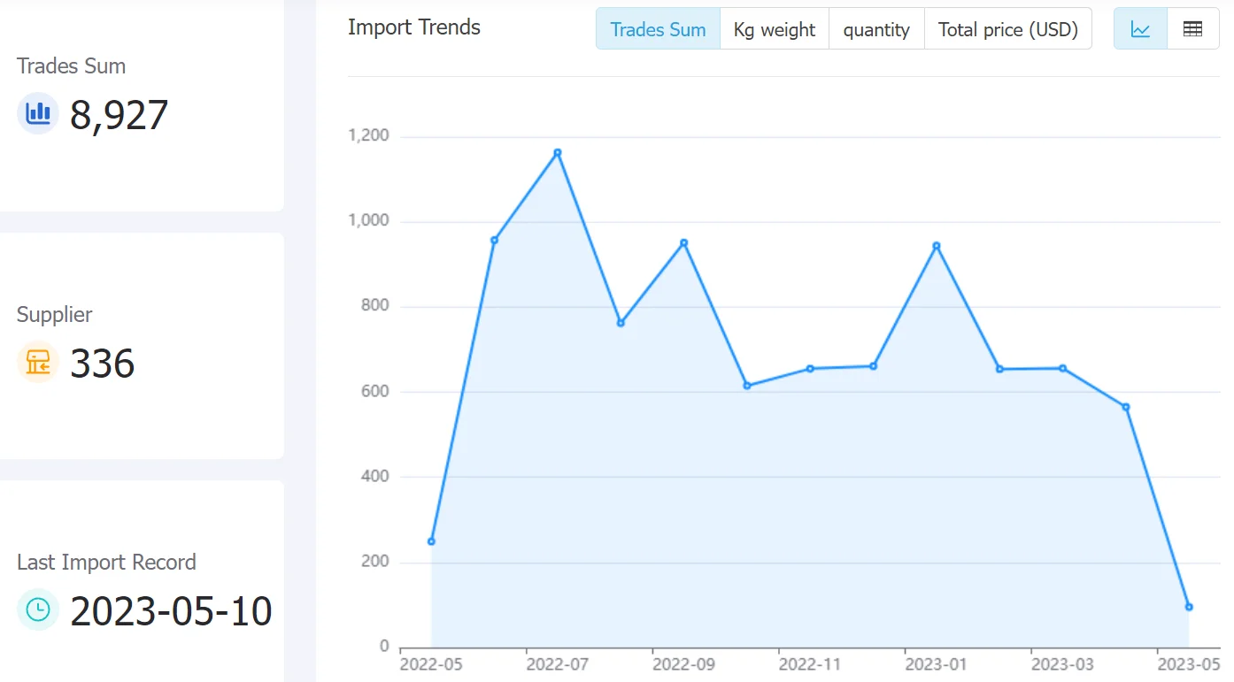 kenya data,tendata,tendata itrader,trade trends,trend trade,international trade data,world trade data
