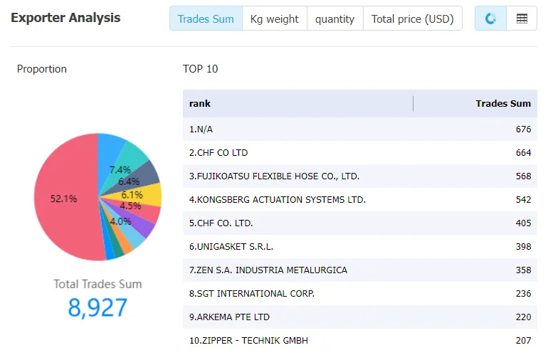 kenya data,tendata,tendata itrader,import trade data,export trade data,import database,importer database,database import