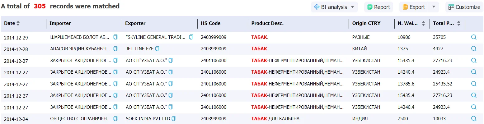 bangladesh data,tendata,import data,export data