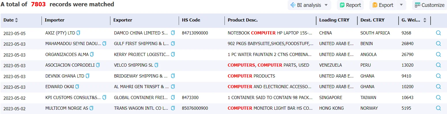 bangladesh data,tendata,import data,export data