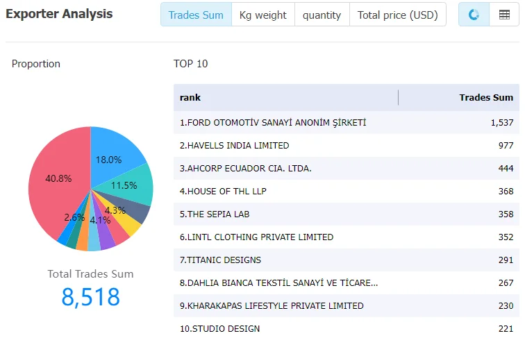 maritimesilkroadbol data,tendata,tendata itrader,import trade data,export trade data,import database,importer database,database import