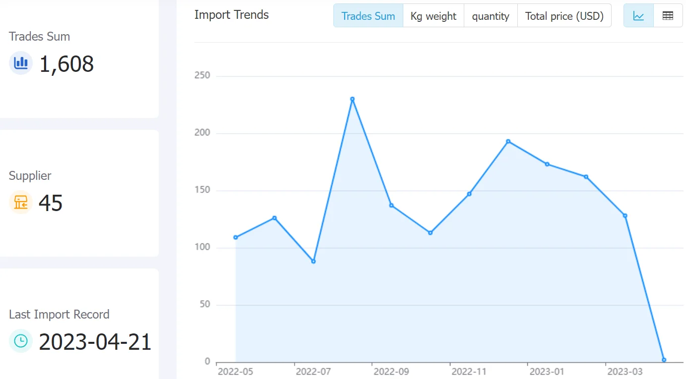 mexico data,tendata,tendata itrader,trade trends,trend trade,international trade data,world trade data