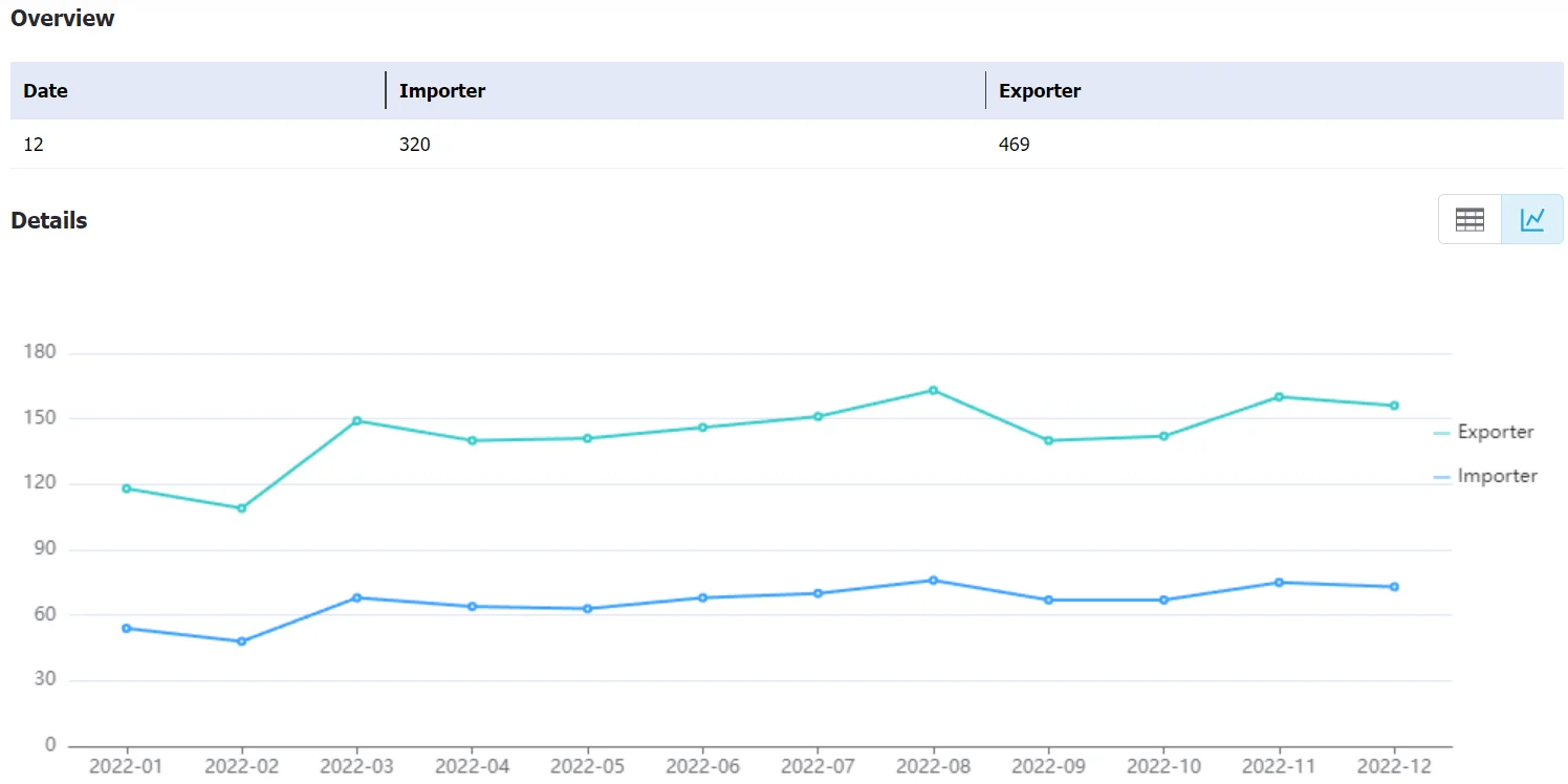 moldova data,tendata,tendata itrader,import and export business,import export businesses,global trade data,international trade data