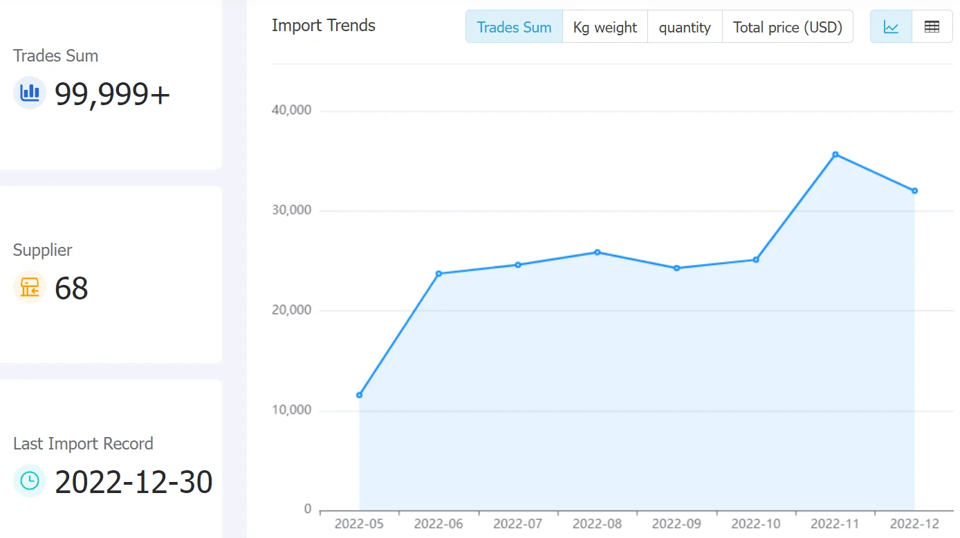 moldova data,tendata,tendata itrader,trade trends,trend trade,international trade data,world trade data