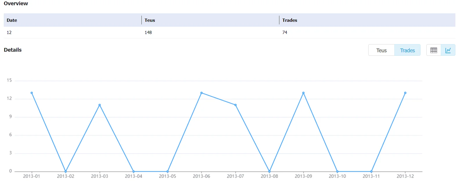 nicaragua data,tendata,tendata itrader,export import data,data import,data export