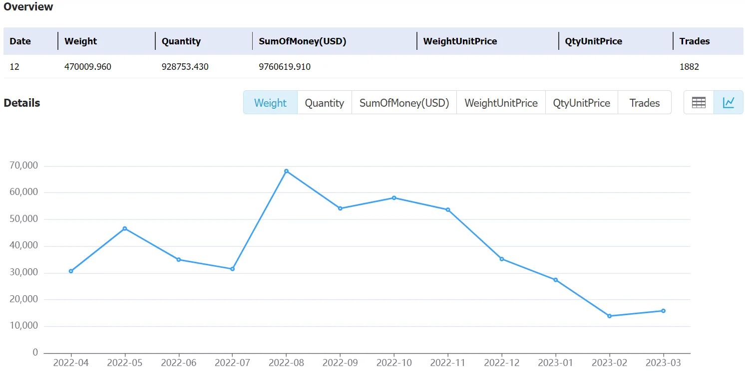 panama data,tendata,tendata itrader,export import data,data import,data export