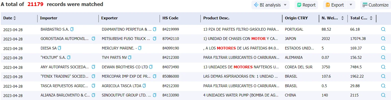 paraguay data,tendata,import data,export data