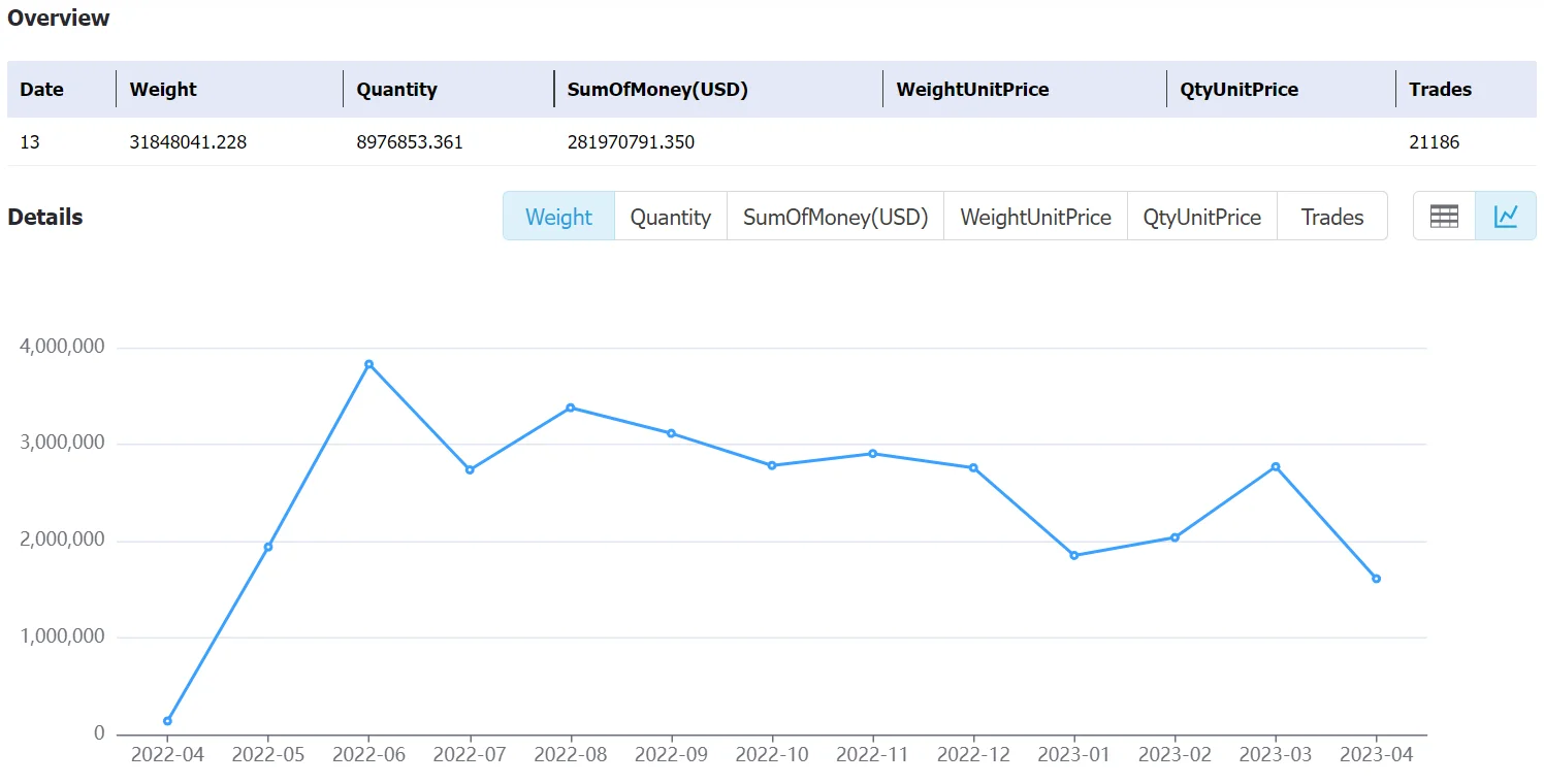 paraguay data,tendata,tendata itrader,export import data,data import,data export