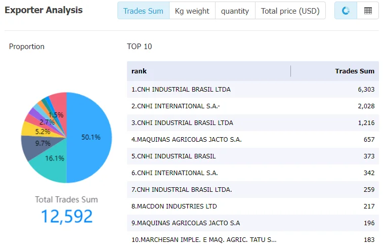 paraguay data,tendata,tendata itrader,import trade data,export trade data,import database,importer database,database import