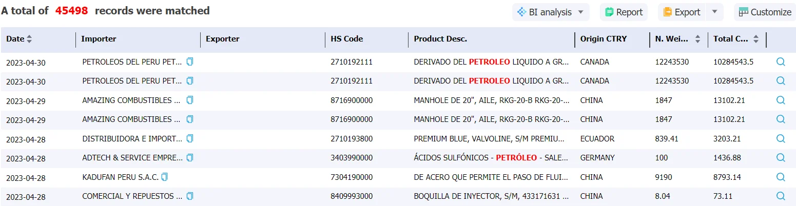 peru data,tendata,import data,export data
