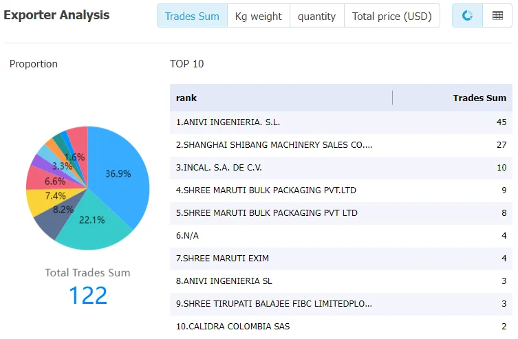 peru data,tendata,tendata itrader,import trade data,export trade data,import database,importer database,database import