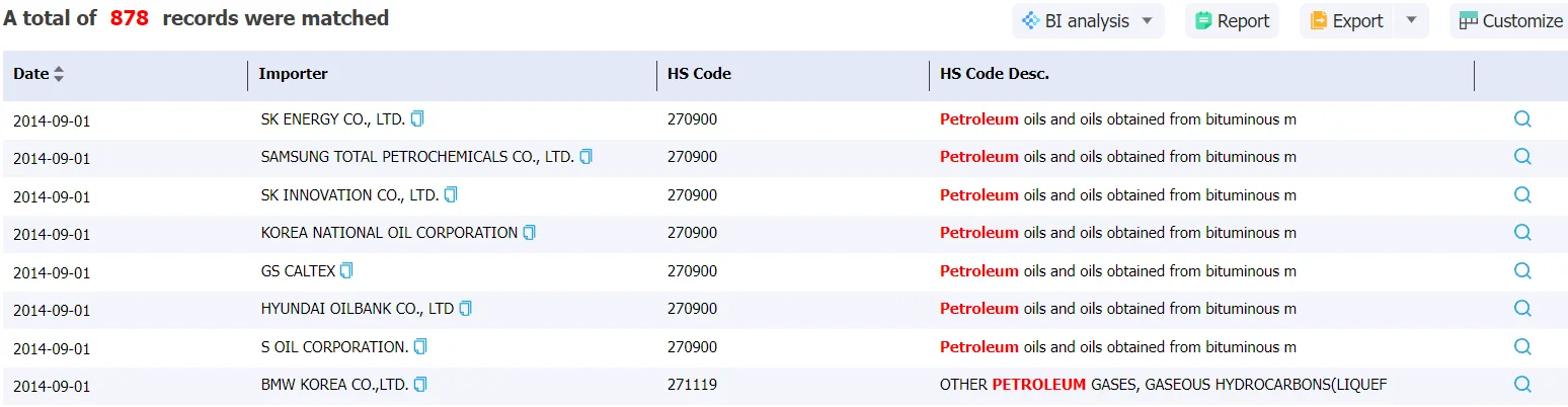 bangladesh data,tendata,import data,export data