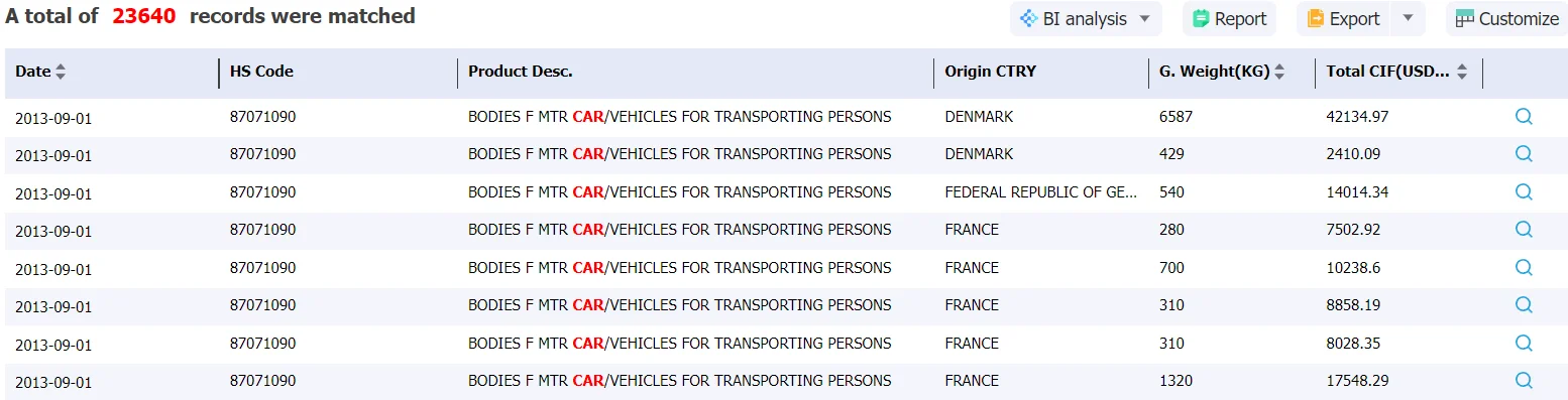 bangladesh data,tendata,import data,export data