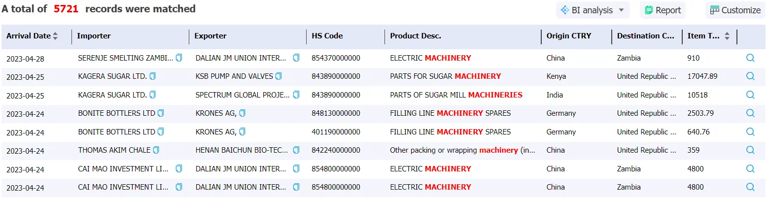 tanzania data,tendata,import data,export data