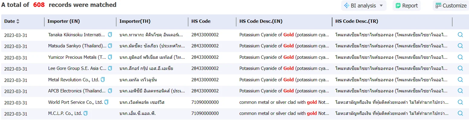 bangladesh data,tendata,import data,export data
