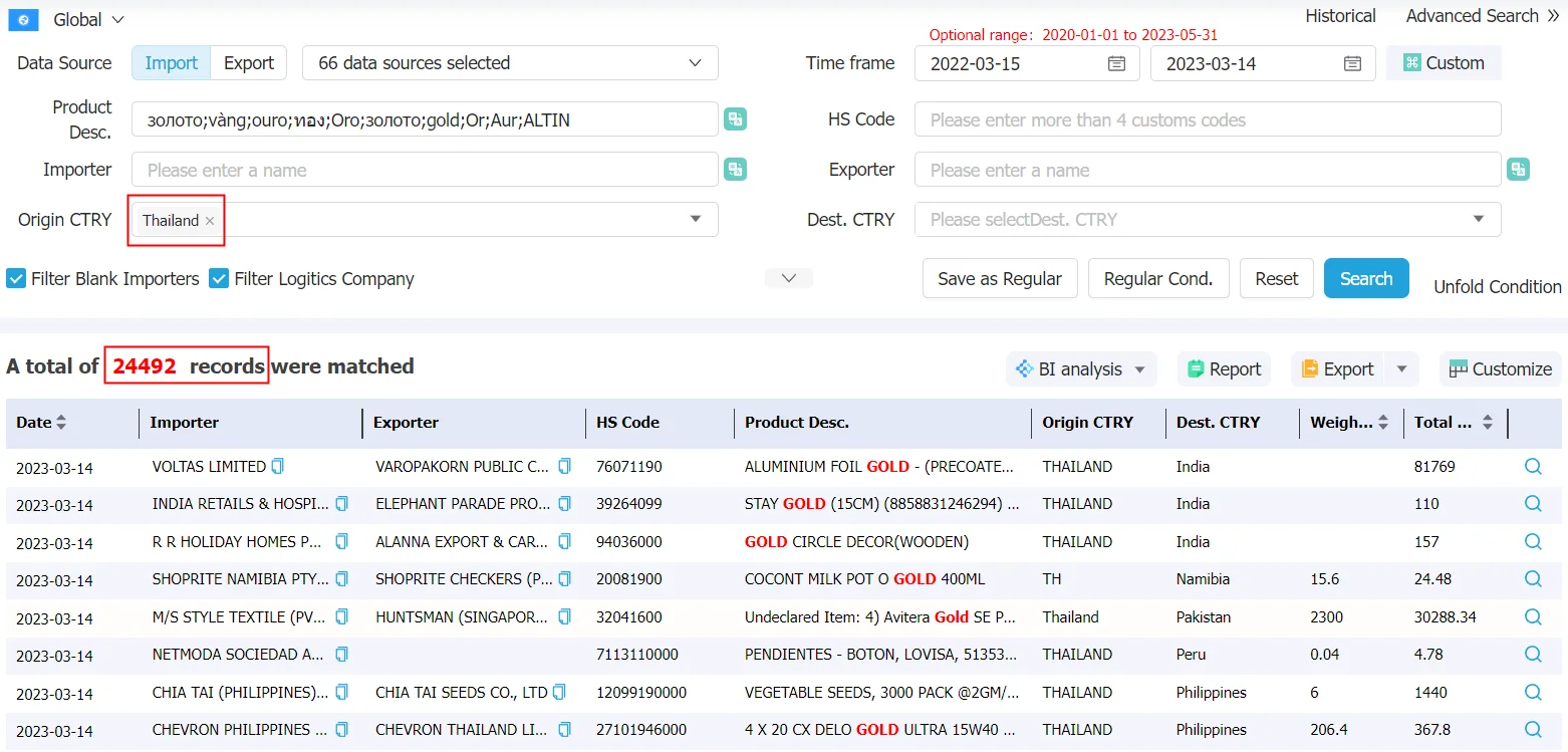thailand data,tendata,tendata itrader,import export business,export import business,import business,importer,exporter