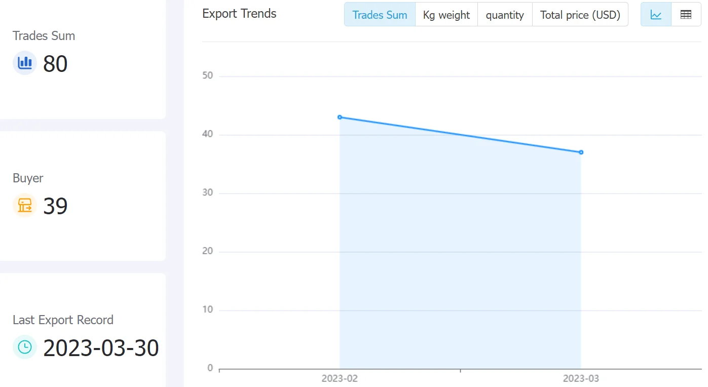 thailand data,tendata,tendata itrader,trade trends,trend trade,international trade data,world trade data