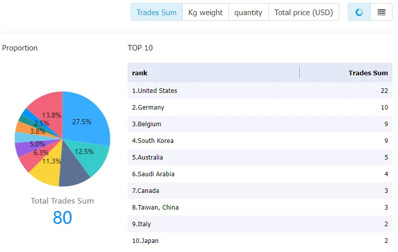 thailand data,tendata,tendata itrader,import data,export data,import export data