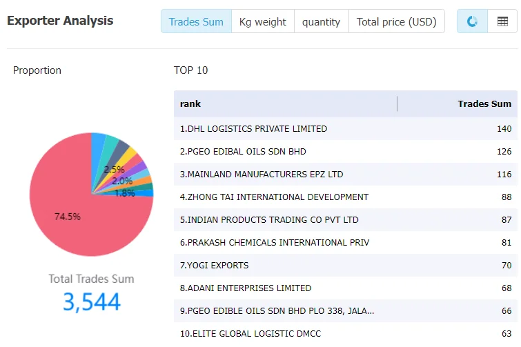 uganda data,tendata,tendata itrader,import trade data,export trade data,import database,importer database,database import