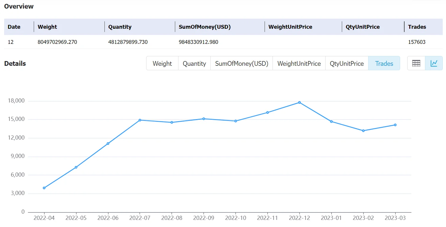ukraine data,tendata,tendata itrader,export import data,data import,data export