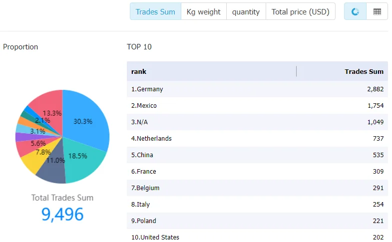 unitedkingdom data,tendata,tendata itrader,import data,export data,import export data