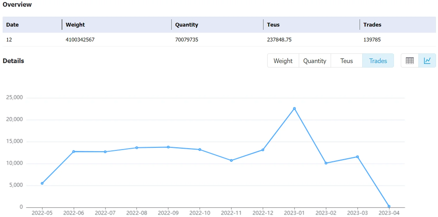 united states data,tendata,tendata itrader,export import data,data import,data export