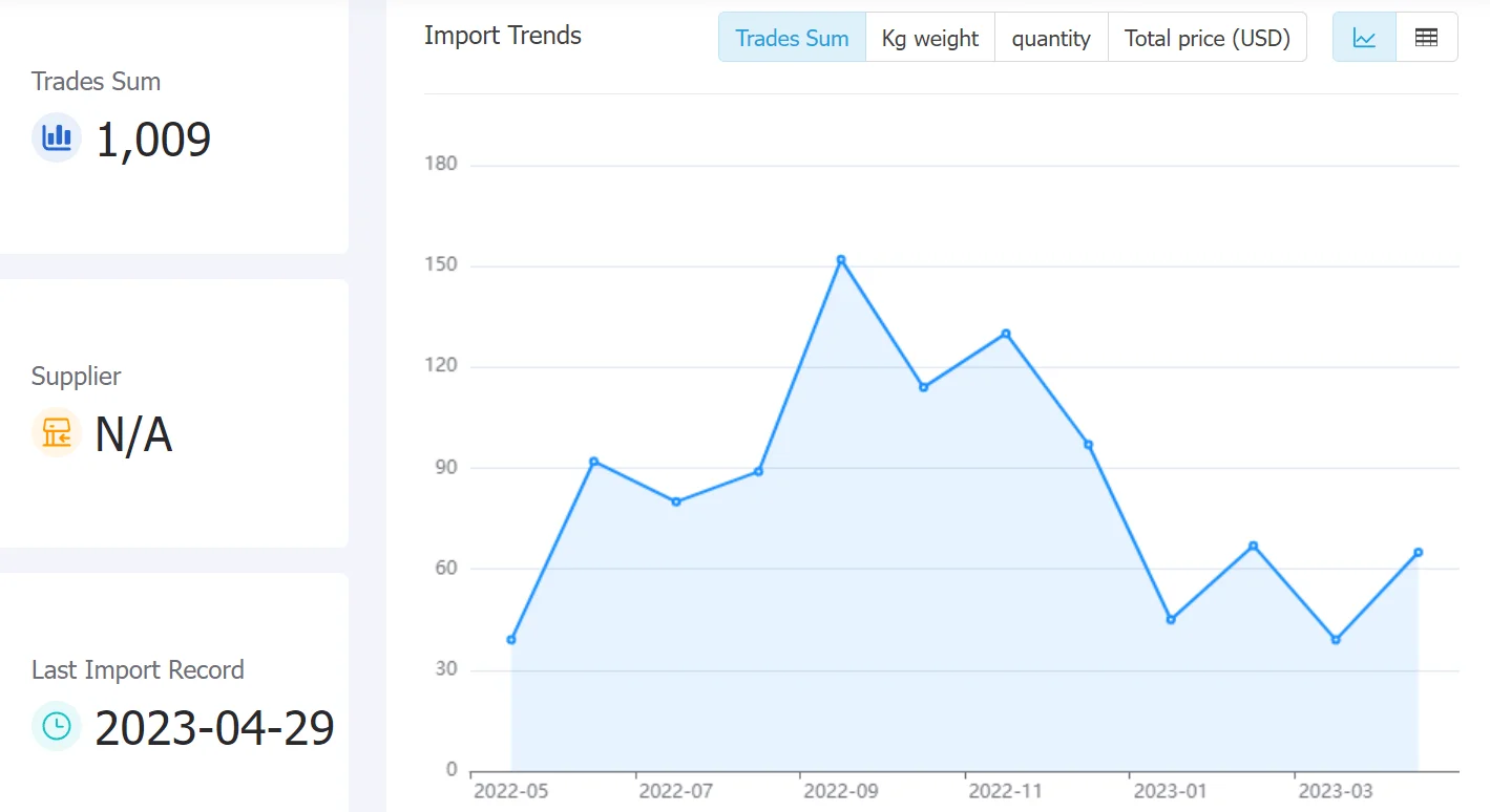 uruguay data,tendata,tendata itrader,trade trends,trend trade,international trade data,world trade data